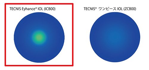 テクニスアイハンス