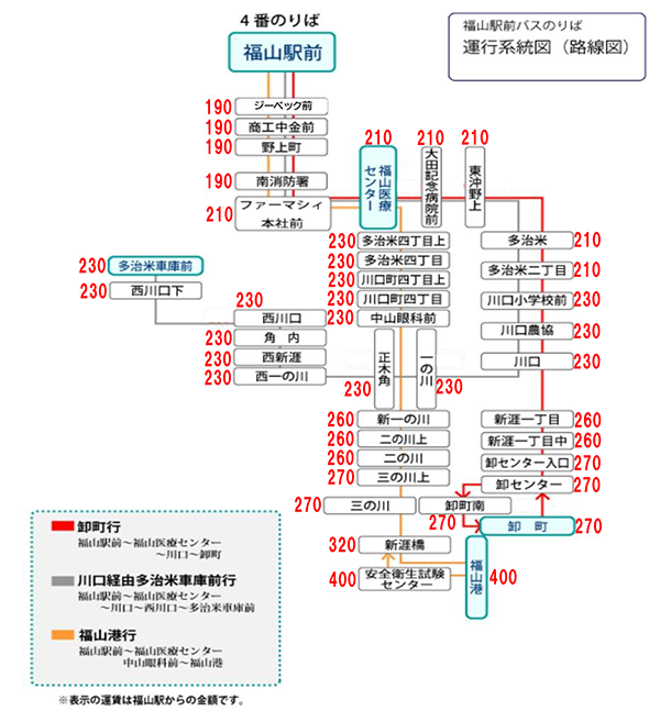 路線図